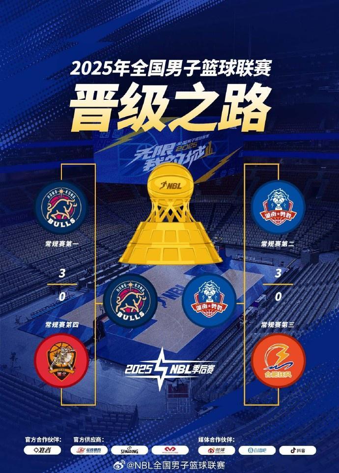 媒体人：篮协对CBA公司的授权27年到期后 CBA和NBL关系或会被重梳