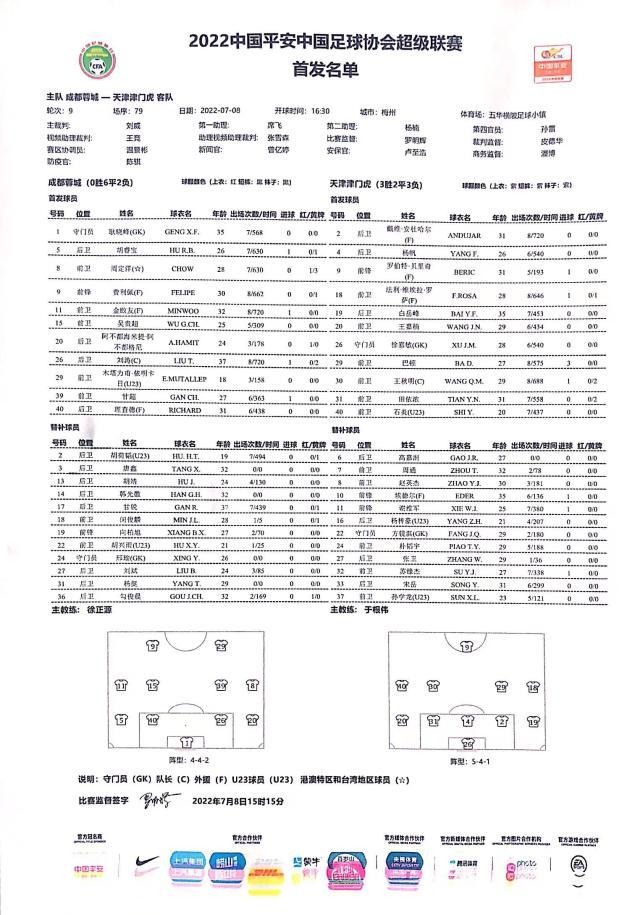 无关键词-成都蓉城vs津门虎：三外援PK 巴顿先发埃德尔替补